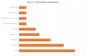 March 24 Administration appointments