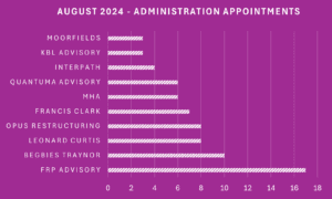 August 2024 administration appointments