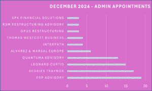 December 2024 administration appointments