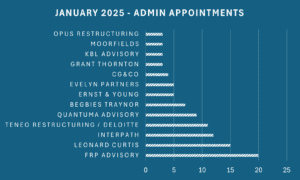 January 2025 administration appointments