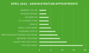 Chart of Administration appointments in April 2025