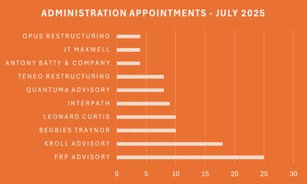 UK Administration appointments - July 2025