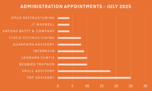 UK Administration appointments - July 2025