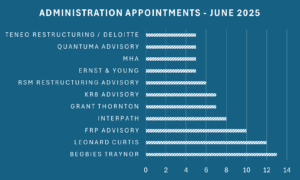Administration appointments in June 2025