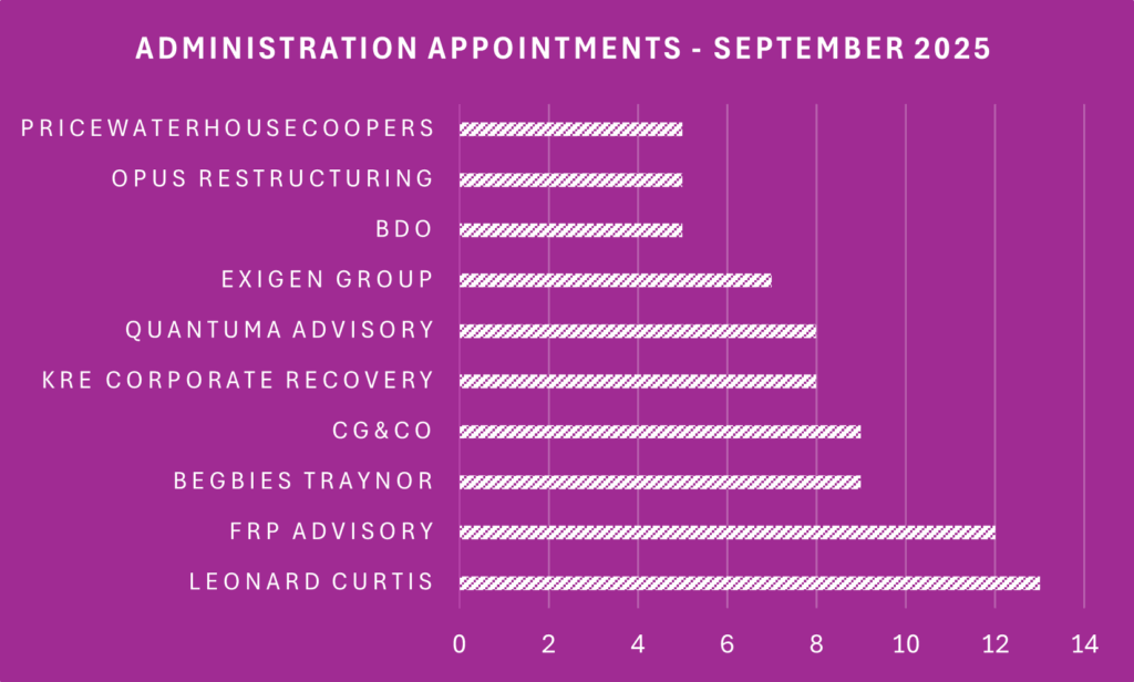 September 2025 administration appointments