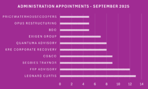 September 2025 administration appointments