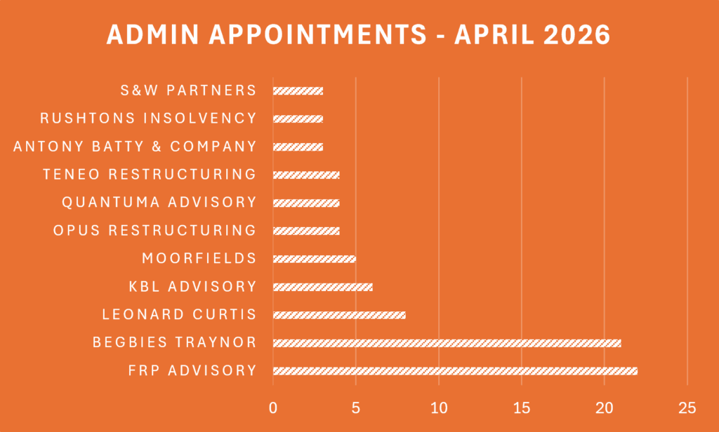 Admin appointments April 2026