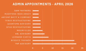 Admin appointments April 2026