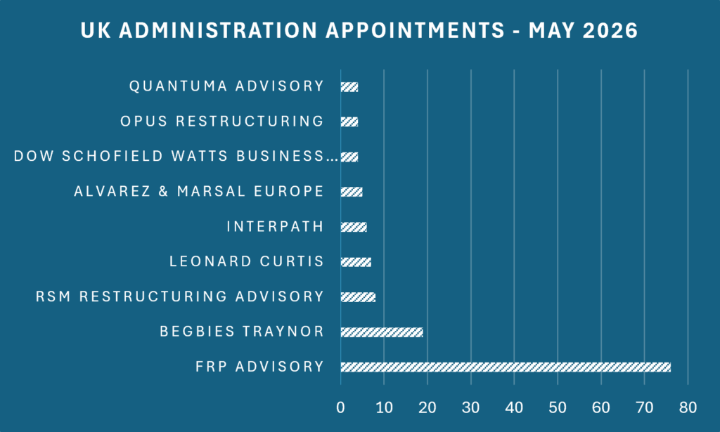May 2026 administration appointments