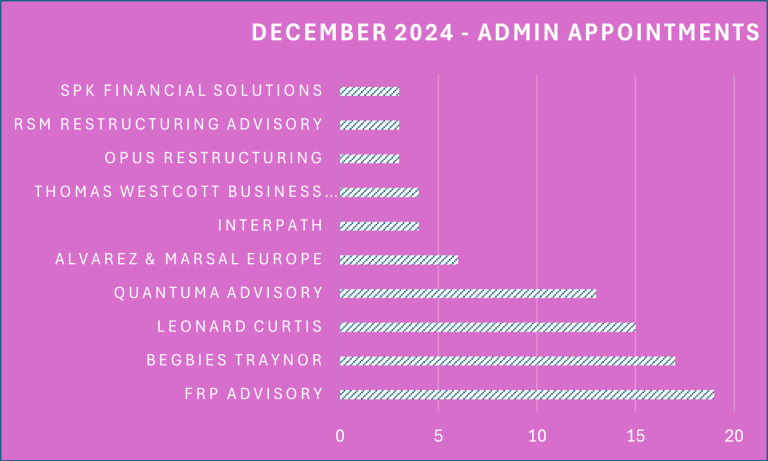 December 2024 administration appointments