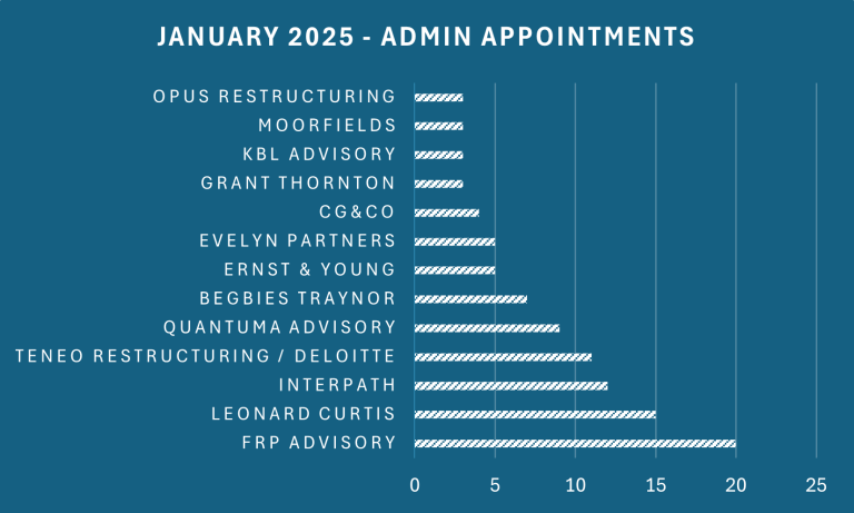 January 2025 administration appointments