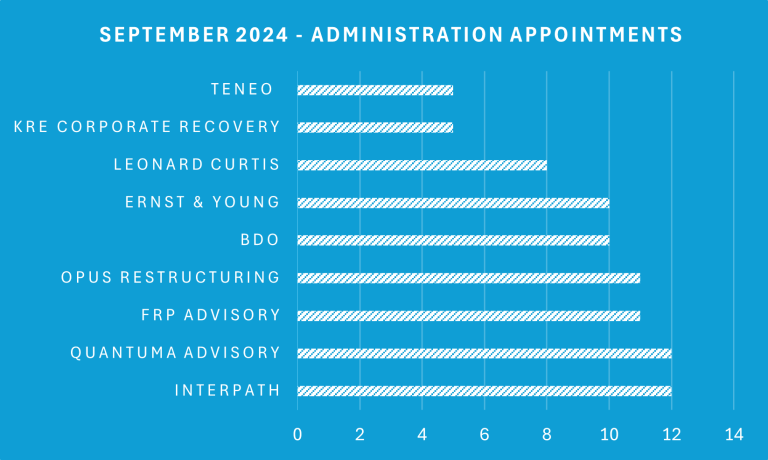 September 2024 Administration appointments